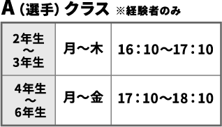 選手 選手