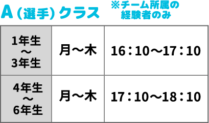 Aクラススケジュール Aクラススケジュール